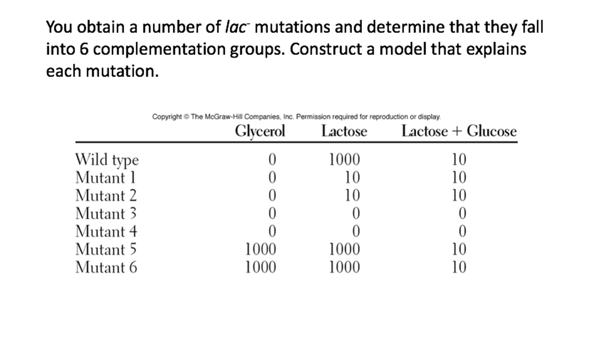 solved-you-obtain-a-number-of-lac-mutations-and-determine-chegg