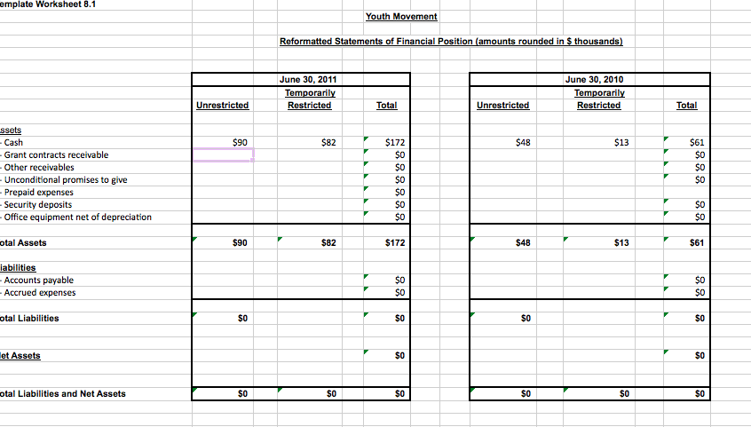 Lynn Weikart Budgeting And Financial Managment For... | Chegg.com