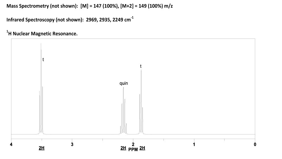 Solved Mass Spectrometry Not Shown [m] 147 100 [m 2]