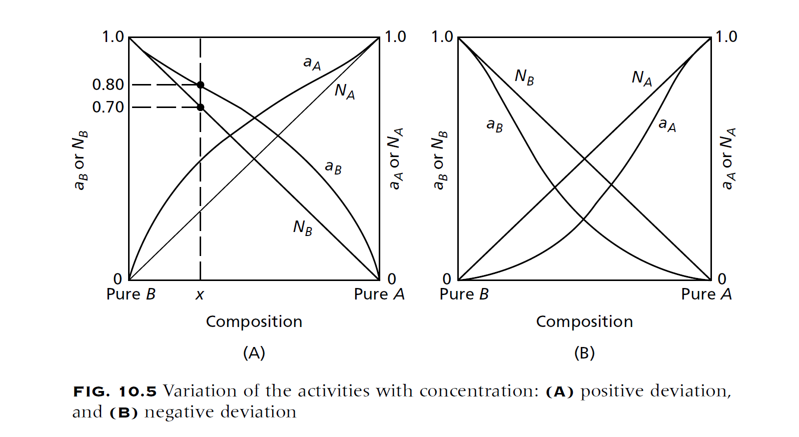 Solved Consider the activity coefficient vs. composition