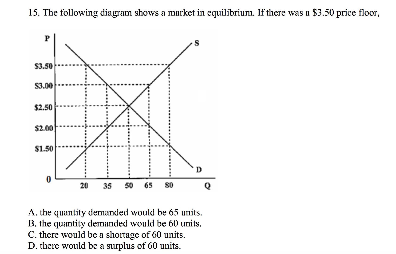 Solved The Following Diagram Shows A Market In Equilibrium Chegg Solved The Following Diagram Shows A Market In Equilibrium Chegg