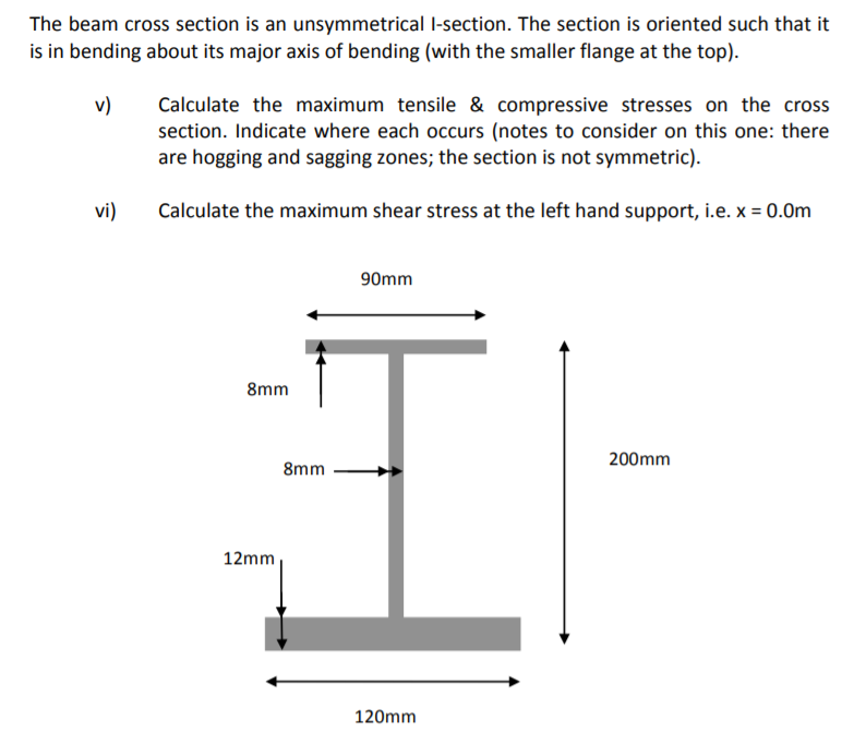 Solved The beam cross section is an unsymmetrical Isection.