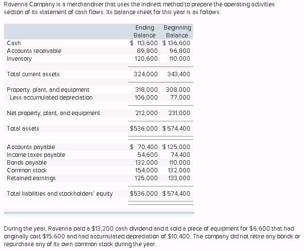 payday loans, 91601