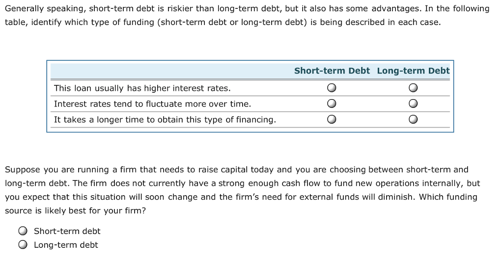 Solved Generally Speaking Short term Debt Is Riskier Than Chegg