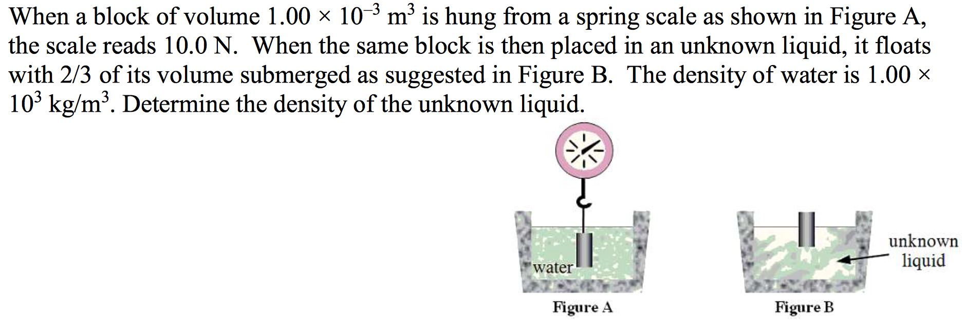 Solved When a block of volume 1.00 X 10^3 m^3 is hung from