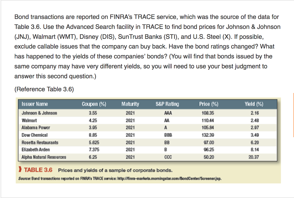 Bond transactions are reported on FINRA's TRACE