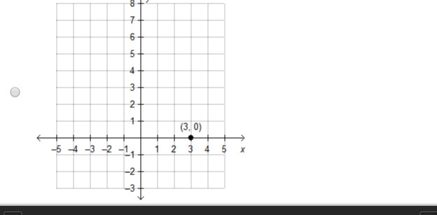 solved-ramon-is-graphing-the-function-f-x-3-4-he-begins-by-chegg