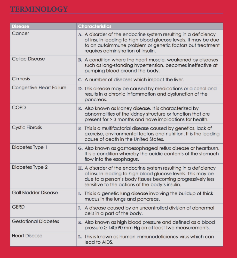 Solved TERMINOLOGY Disease Cancer Characteristics A. A | Chegg.com