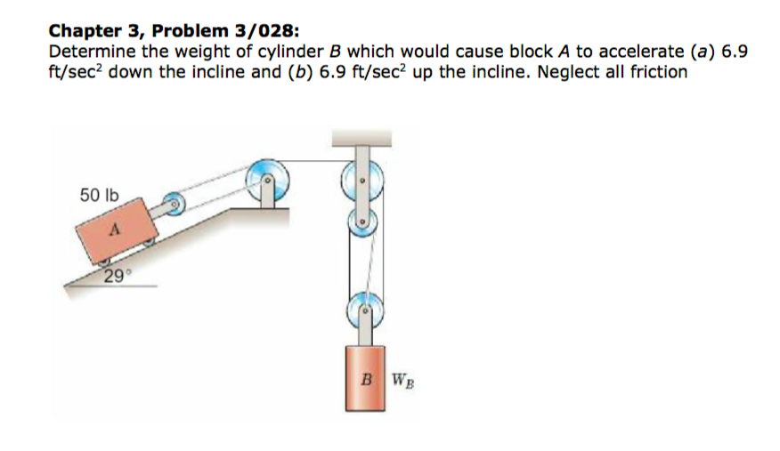 Solved Determine the weight of cylinder B which would cause