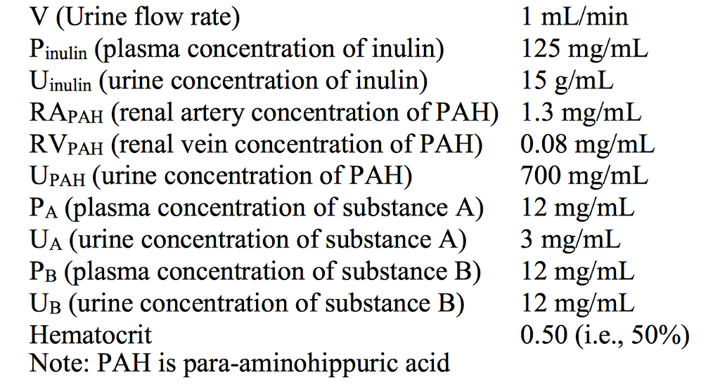 v-urine-flow-rate-1-ml-min-pinulin-plasma-chegg