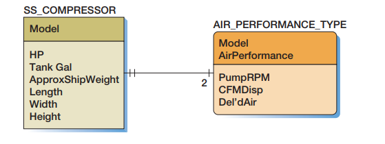Single Stage Compressor Inutm Figure 5-56 shows the specifications for single-stage | Chegg.com