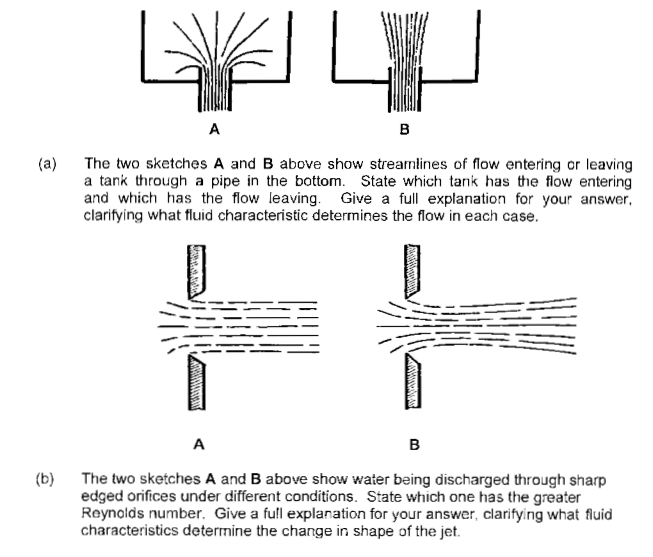 Solved The Two Sketches A And B Above Show Streamlines Of | Chegg.com