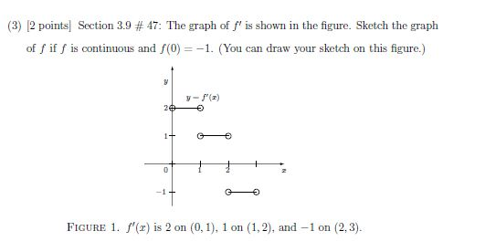 Solved The graph of f' is shown in the figure. Sketch the | Chegg.com