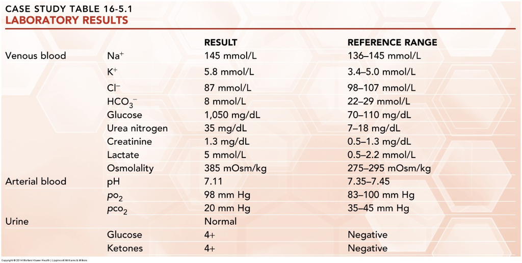 mg dl a mmol l