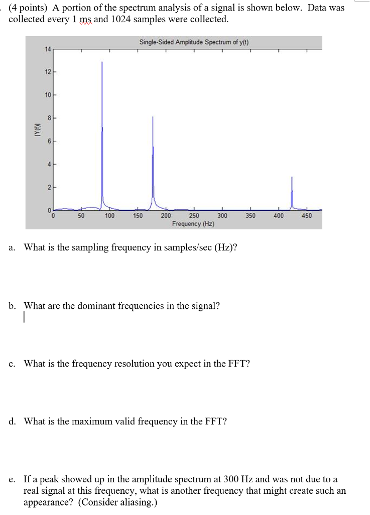 Solved A portion of the spectrum analysis of a signal is | Chegg.com