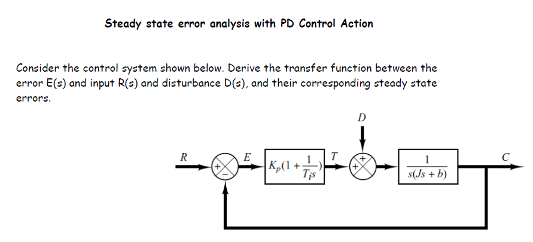 Solved Consider the control system shown below. Derive the