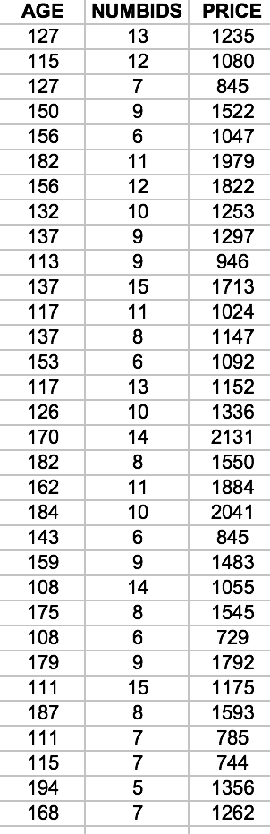 Solved Use the data in the table to determine the slope | Chegg.com