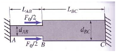 Solved The bar of uniform elastic modulus E has a step in | Chegg.com