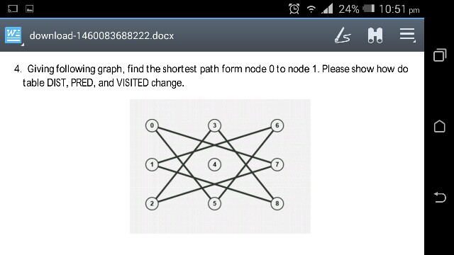 Solved Giving following graph, find the shortest path form | Chegg.com
