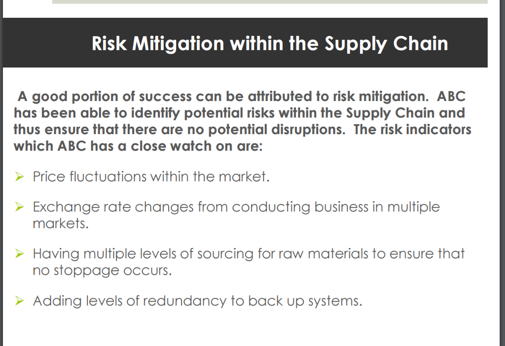 Solved Find The Risk Mitigation Within The Supply Chain For | Chegg.com