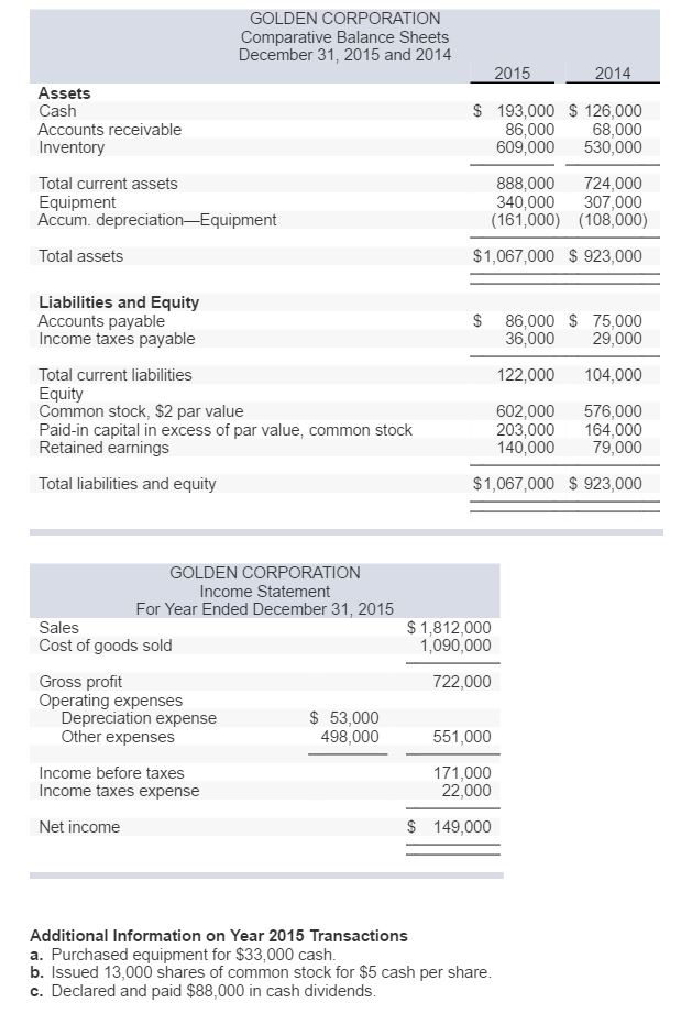 Solved Golden Corp., a merchandiser, recently completed its | Chegg.com