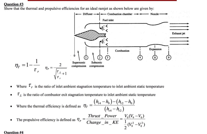 Solved: The Following Data And T-S Diagram Is Given For A | Chegg.com