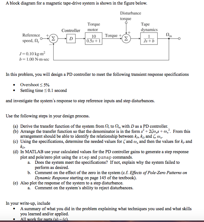 Solved A block diagram for a tapedrive system is