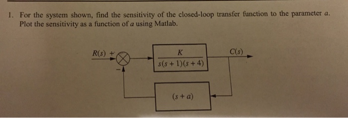 Solved 1. For the system shown, find the sensitivity of the | Chegg.com