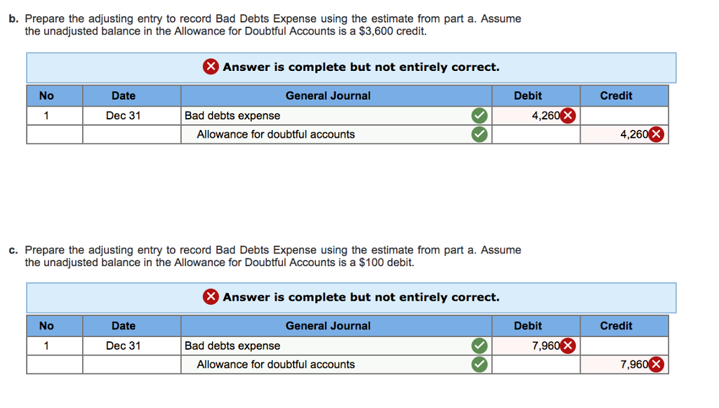 Accounting For Uncollectible Accounts Receivable Part 1