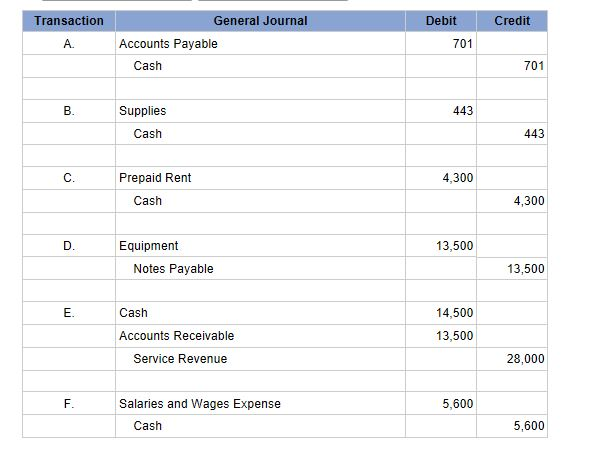 Solved Geo Inc. had the following account balances on | Chegg.com