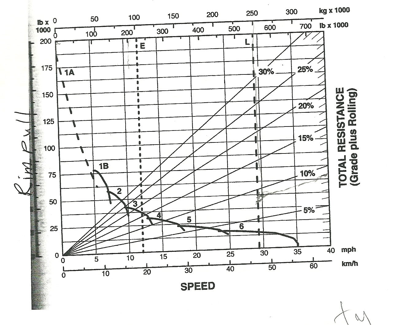 Cat Slope Conversion Table According to the CAT Manual, the CAT 785D truck is | Chegg.com