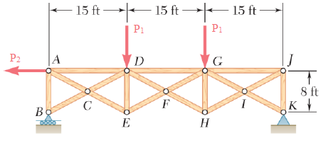 Solved Determine the force in members AD, CD, and CE of the | Chegg.com