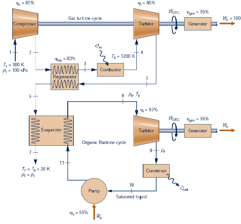 The figure below shows a combined cycle formed by a | Chegg.com