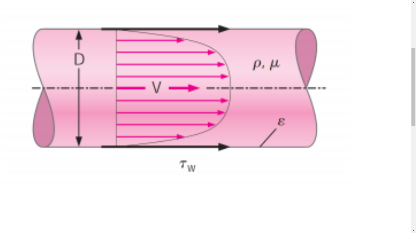 Solved Consider flow of an incompressible fluid of density ? | Chegg.com