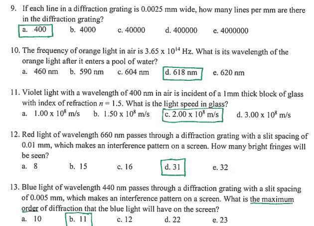 formula of diffraction grating