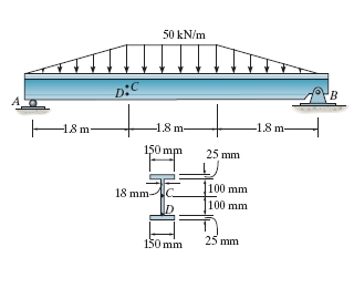 Solved Determine the maximum shear stress acting in the beam | Chegg.com
