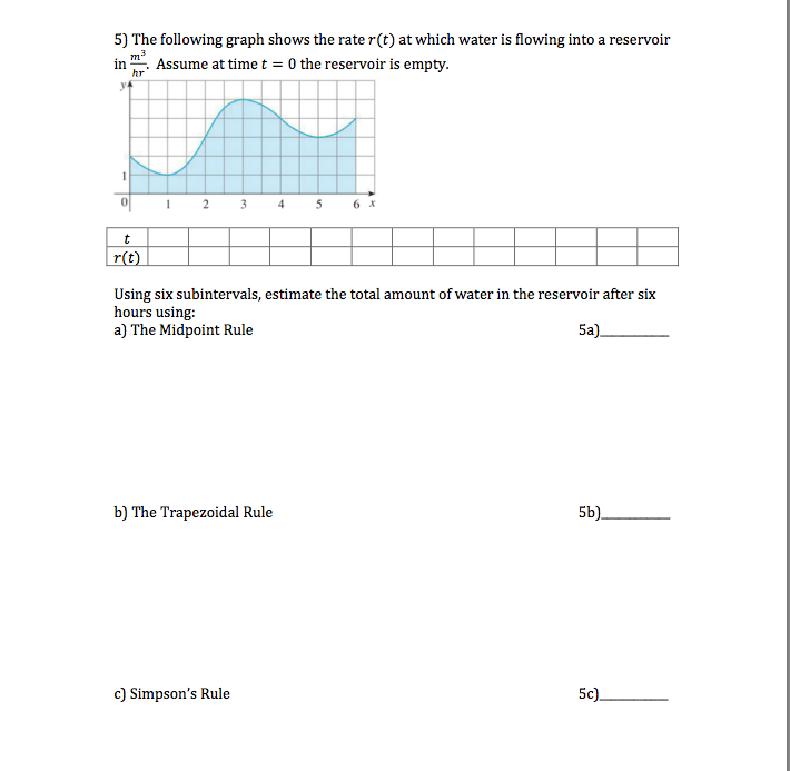 Solved 5) The following graph shows the rate r(t) at which