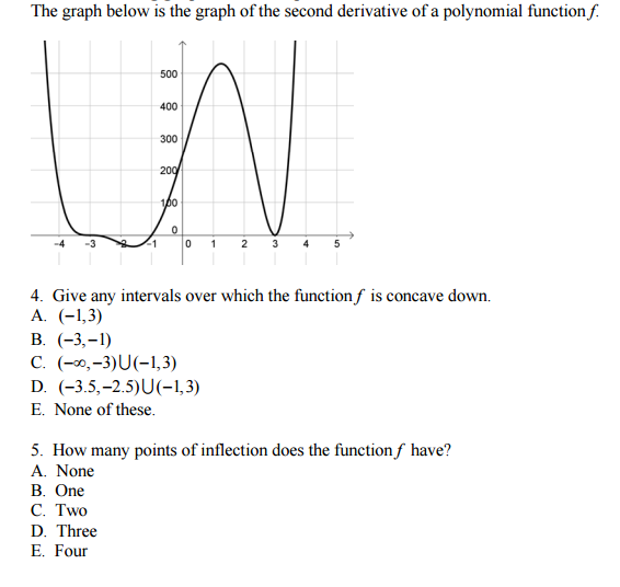 Solved The graph below is the graph of the second derivative | Chegg.com