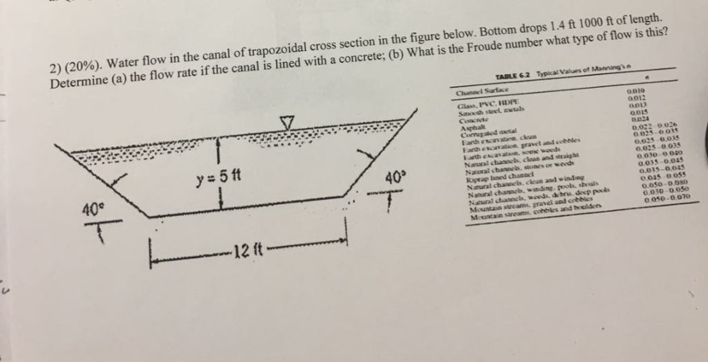 Solved Water Flow In The Canal Of Trapozoidal Cross Section Chegg
