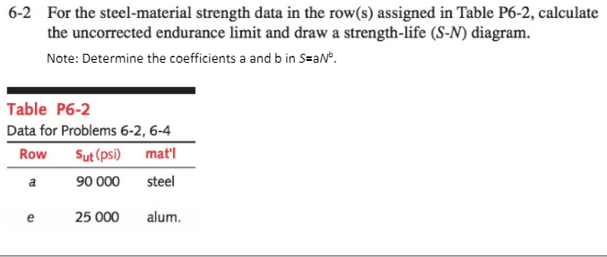 Solved For the steel material strength data in the row s Chegg