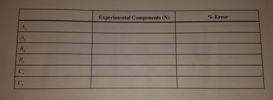 Solved Please help me with this lab report guys! I've | Chegg.com