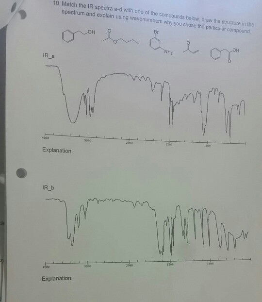 Solved Match IR spectra a-d with one of the compounds below, | Chegg.com