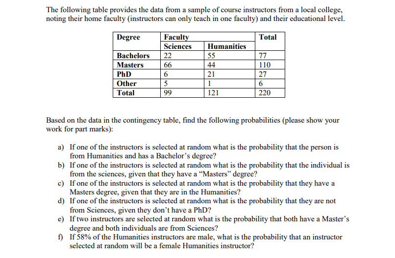 Solved The following table provides the data from a sample | Chegg.com