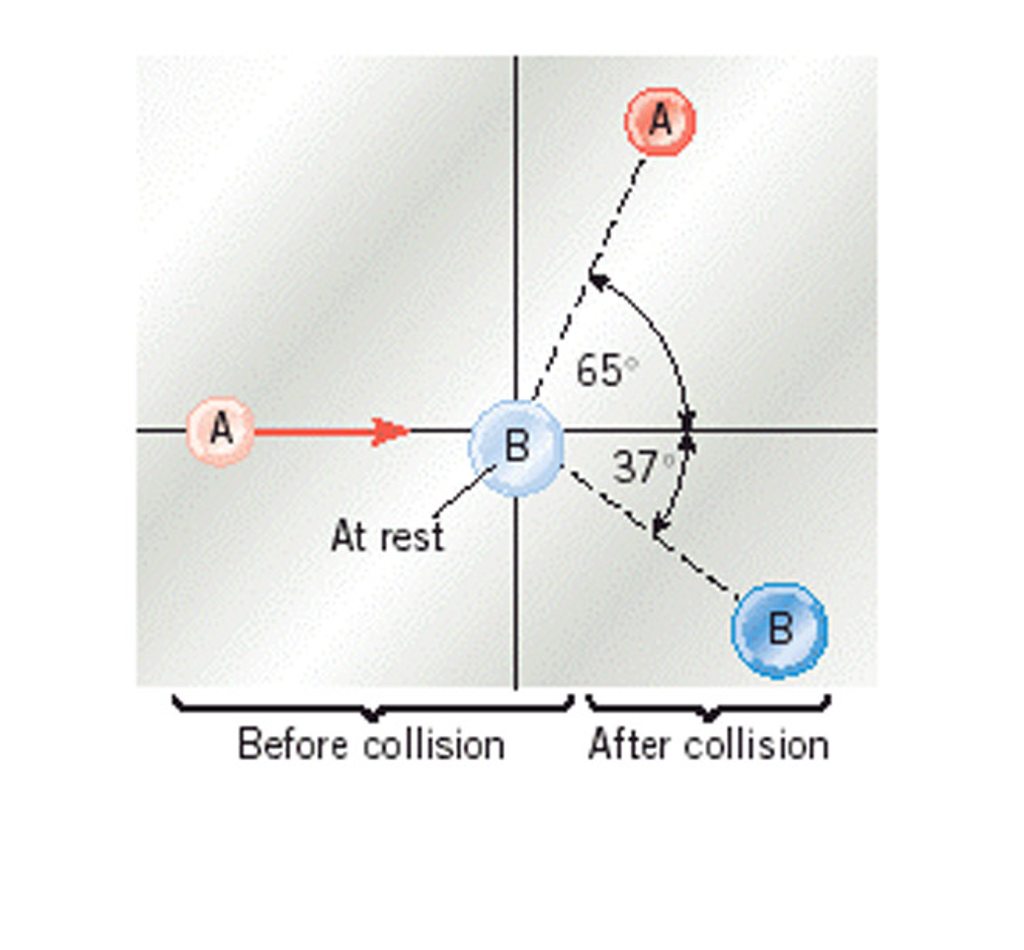 Solved The drawing shows a collision between two pucks on an