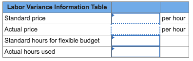 Solved The following data were drawn from the records of | Chegg.com