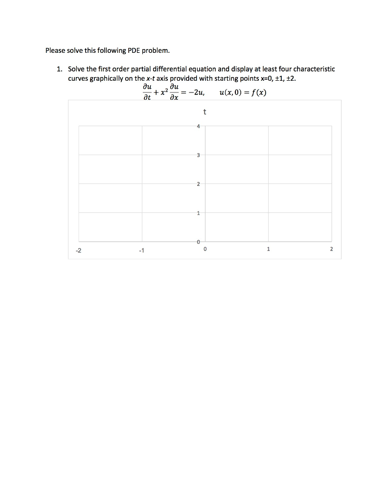 solved-solve-the-first-order-partial-differential-equation-chegg