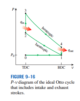 Solved An air standard Otto Cycle is diagrammed on p494. | Chegg.com