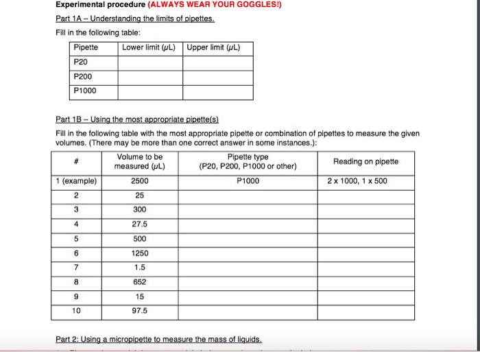 Solved Understanding the limits of pipettes. Fill in the