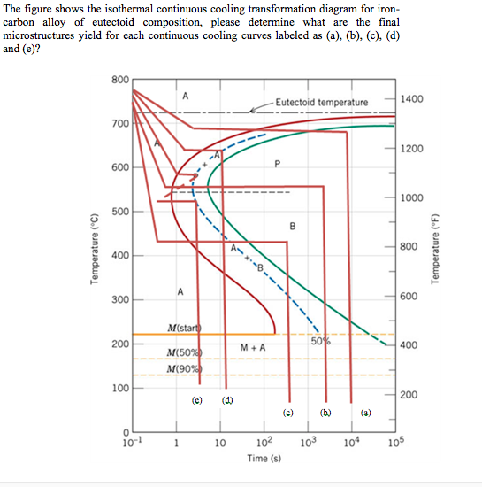 Isothermal Cooling Diagram – Pocket Guide Site