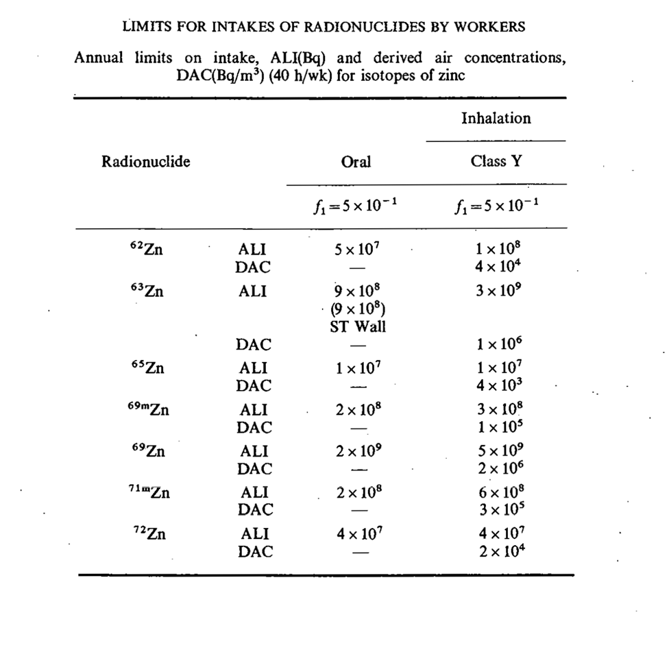 Write the retention function that is appropriate for